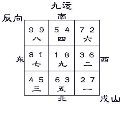 戌山辰向九運|九运戌山辰向宅运盘风水详解三六风水网